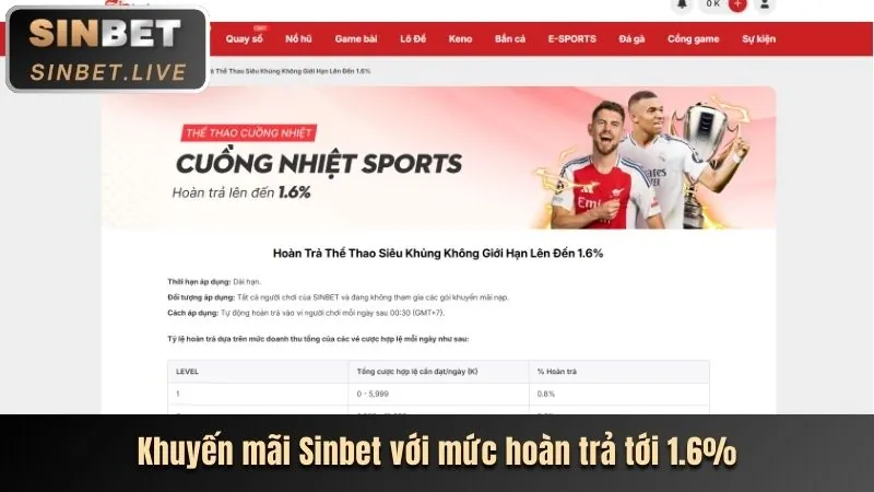 Chiến thắng tại Tài Xỉu 888sport